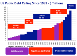 Corey boles on debt ceiling vote. United States Debt Ceiling Crisis Of 2011 Wikipedia