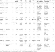Since the july 2017 national comprehensive cancer network (nccn) malignant pleural mesothelioma (mpm) guideline revision recommended . Frontiers Immunotherapy In Malignant Pleural Mesothelioma Oncology