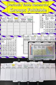 This Is Serves As A Great Little Research Activity For Students With Websites Provided Students C Science Teaching Resources Science Journal Teaching Science