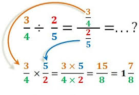 Check spelling or type a new query. Belajar Matematika Perkalian Dan Pembagian Pecahan Kampung Ilmu Artikel Motivasi Motivasi Belajar Materi Pelajaran