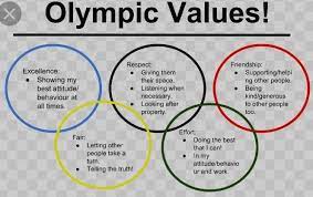 Sport allows us to open our minds to many values, including the essential values of olympism: Write Short Note On Olympic Values Brainly In