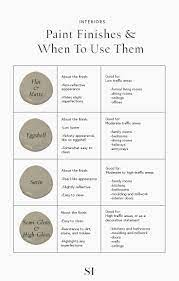 The 6 Types Of Paint Finishes And Sheens Explained The Savvy Heart Interior Design Decor And Diy Interior Design Paint Interior Design Guide Paint Finishes