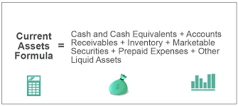 Current assets are all the assets of the firm or of the company which are expected to be conveniently consumed, sold, utilized or exhausted through the standard company or the business operations within the next single year. Current Assets Formula Calculate Current Assets Step By Step Example