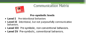 Take charge of your unconscious communications to communicate intentionally. The Communication Matrix Presented By Nancy Steele Educational