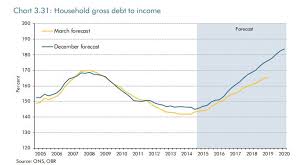 the other debt and the other deficit duncan weldon medium