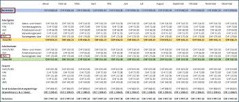 Eine gehaltsabrechnung (entgeltabrechnung) ist ein dokument in textform, welches arbeitnehmer zu jedem gehaltszahlungszeitraum vom arbeitgeber erhalten. Lohnberechnungsformular Vorlage Excelblog Ch