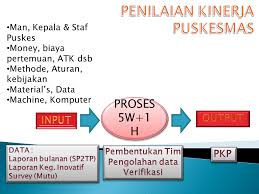 Potential review menjawab pertanyaan, karyawan mana yang layak dipromosikan dan dikembangkan. Afa Penilaian Kinerja Puskesmas