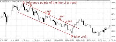 Trend Line