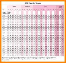 Pin By Dawn Dussell On Exercise For Life Bmi Chart For