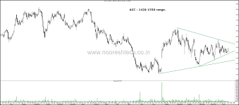 Stocks On Radar Acc Vedanta Upl Piramal Enterprises