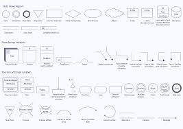 Schematic Diagram Symbols Catalogue Of Schemas