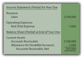 2 Why Is The Allowance Method Preferred Over | Studyx
