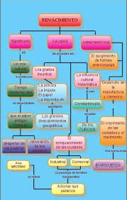 Blog De Trabajo Para 2º De Eso De Ccss En El Ies Los Sauces Benavente Zamora Ensenanza De La Historia Clases De Historia Del Arte Historia De La Educacion
