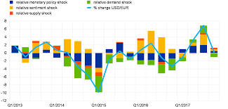 The International Role Of The Euro June 2018