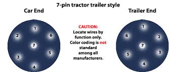 Narva 7 and 12 pin trailer connectors comply with all relevant adrs. Trailer Wiring Basics For Towing Allpar Forums