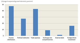 File Berg Ostry 2011 Chart 4 Gif Wikipedia