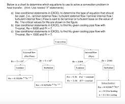 Below Is A Chart To Determine Which Equations To U