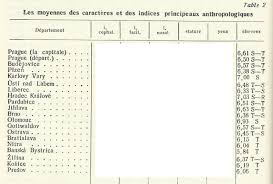 Xps Europe Wide Pigmentation Study