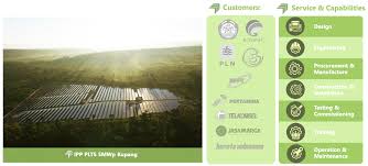 We did not find results for: Aim2flourish Sollar Cell Panel Become The Future Energy Pt Len