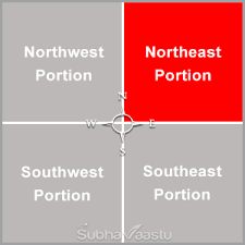 Vastu shastra tips for master bedroom: Vastu Master Bedroom And Sleeping Position Guidelines