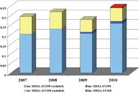 3) ………… the rhino like to sit in mud? Posters Clinical Microbiology And Infection