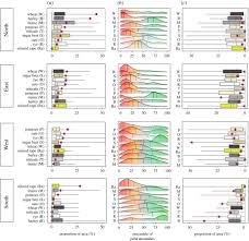 Normally, during warm and dry conditions, insect populations become an issue — surprisingly colorado potato beetles continue to be an insect pest of concern in some areas of the province, mainly due to occurrence of populations resistant to. Impact Of Extreme Weather Conditions On European Crop Production In 2018 Philosophical Transactions Of The Royal Society B Biological Sciences