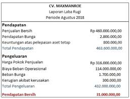 Pengertian sejarah menurut para ahli. Laporan Laba Rugi Dan Laporan Arus Kas Investasi Literasi Kehidupan