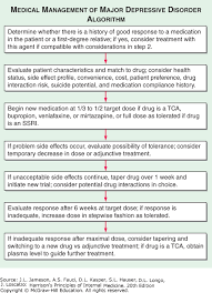 Psychiatric Disorders Harrisons Principles Of Internal