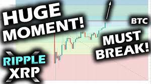 The latest ripple xrp news and price analysis. Must See Now A Huge Moment Is Happening On The Bitcoin Chart And Ripple In 2020 Bitcoin Chart Price Chart Bitcoin