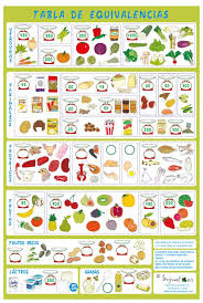 Pin En Infografias Salud