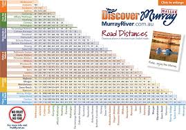Murray River Mallee Road Distances In Kilometres