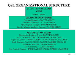 Tacom Organization Chart Related Keywords Suggestions