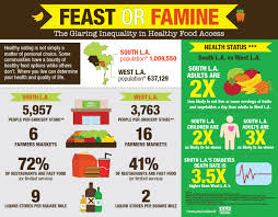 Maybe you would like to learn more about one of these? Feast Or Famin Community Coalition