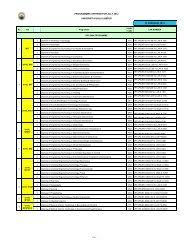 Senarai program asasi yang ditawarkan di ipta/ua lepasan spm. Unikl Miat Panduan Pendaftaran Unikl Admission Universiti