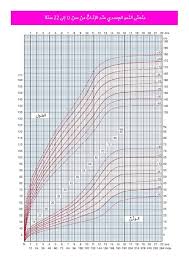 طول الطفل الطبيعي بعمر 6 سنوات اسالى الطبيب و سيطمانك فنجان قهوة