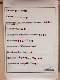 6 Ways To Use A Flip Chart In Training Virtual Speech Coach