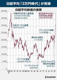・世界主要国の平均年収 国際比較統計・ランキングです。 ・ 各国の従業員１人当たり平均年収（平均 従業員（雇用者）１人当たりの平均年収（年平均賃金）。 ・ 国民経済計算 （national accounts）ベースでの雇用者賃金総額を年平均雇用者数で除した値で フ. æ—¥çµŒå¹³å‡3ä¸‡å††æ™‚ä»£ æ ªä¾¡å‹è€…3ã¤ã®æ¡ä»¶ ãƒˆãƒƒãƒ—ã‚¹ãƒˆãƒ©ãƒ†ã‚¸ã‚¹ãƒˆãŒä¼æŽˆ æœ‰æ–™è¨˜äº‹é™å®šå…¬é–‹ ãƒ€ã‚¤ãƒ¤ãƒ¢ãƒ³ãƒ‰ ã‚ªãƒ³ãƒ©ã‚¤ãƒ³