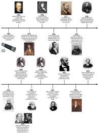 Linea Del Tiempo Teoria Celular Teoria Celular Historia De La Quimica Linea Del Tiempo