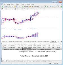 Hukum trading forex jumat 5 januari 2018 09 02 wib pinterest pinterest. Is Leverage Trading Haram What Is Leverage And Is Leverage Halal Or Haram In Forex Trading Educational Video In Urdu Hindi Youtube Guide To Whether Day Trading Is Halal Or