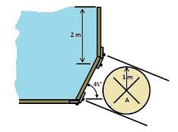 Now we will analyze point c, which is located on the second antinodal line (see the diagram below). Circular Plate Tank The Circular Steel Plate A Is Used To Seal The Opening This Video Lecture Is Base On Designing A Circular Sedimentation Tank Rencortl