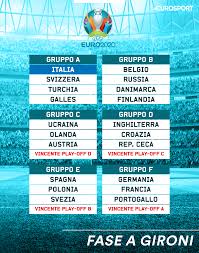 Oggi a nyon i sorteggi sui gironi dell'europeo del 2021. Euro 2020 L Italia Pesca Svizzera Turchia E Galles Sorteggio Morbido Per Gli Azzurri Di Mancini Eurosport
