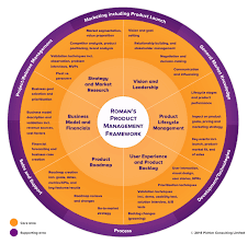 A Product Manager Communication Survival Guide Ft Johncutlefish Communications Plan General Management Communication