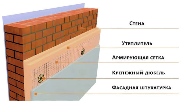 Мокрый фасад: современная технология наружной отделки зданий | Ювикс Групп
