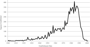 When the pleats are more deeply shadowed, more defined, drought has shaped the cactus. Demographic Changes Over 70 Yr In A Population Of Saguaro Cacti Carnegiea Gigantea In The Northern Sonoran Desert Sciencedirect