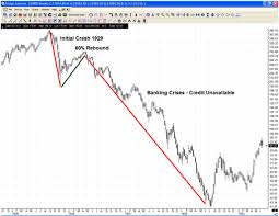 Great Depression Timeline Timetoast Timelines