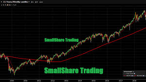 Live Streaming Stock Market Charts Market Gauges Spy Qqq Dia Vxx And Our List Of Market Movers