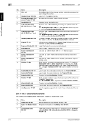 Download konica minolta bizhub c227 driver, it is a small desktop color multifunction laser printer for office or home business. Skachat Driver Konica Minolta 227 Konica Minolta Bizhub 211 Driver Free Download Lasoparise Bizhub C227 Enable Efficient Workflows Throughout Your Mfp Fleet By Habibahabdullah