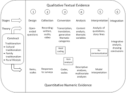 Times new roman (or the font you are using in your paper), 12 pt. Sample Figures