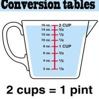Conversion Tables Chef In Disguise