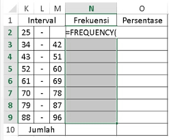 Pada tutorial ini dijelaskan cara membuat tabel distribusi frekuensi dengan spss. Tutorial Cara Membuat Tabel Distribusi Frekuensi Dengan Ms Excel Danialmahkya Com